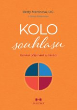 Kolo souhlasu